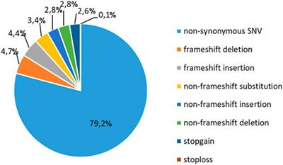 Mutational analysis of ribosomal proteins in a cohort of pediatric patients with T-cell acute lymphoblastic leukemia reveals Q123R, a novel mutation in RPL10